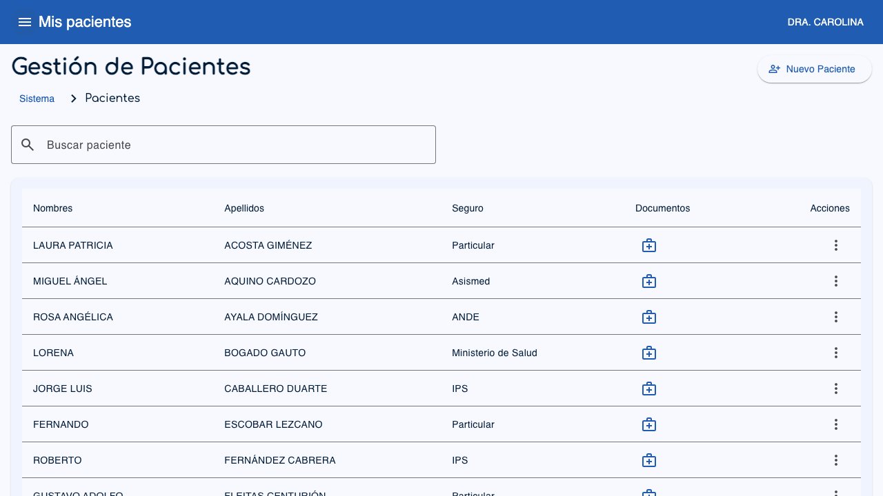 Gestión de Pacientes